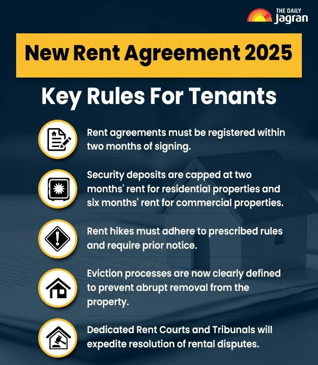 RentAgreementTenants-1764053689247