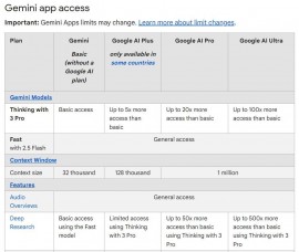 Credits: Gemini Google Screenshot[After]