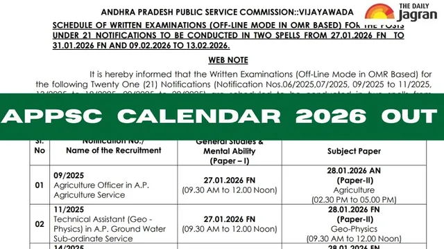 appsc-releases-2026-calendar-for-21-recruitment-exams-at-pscapgovin-check-postwise-full-schedule-here