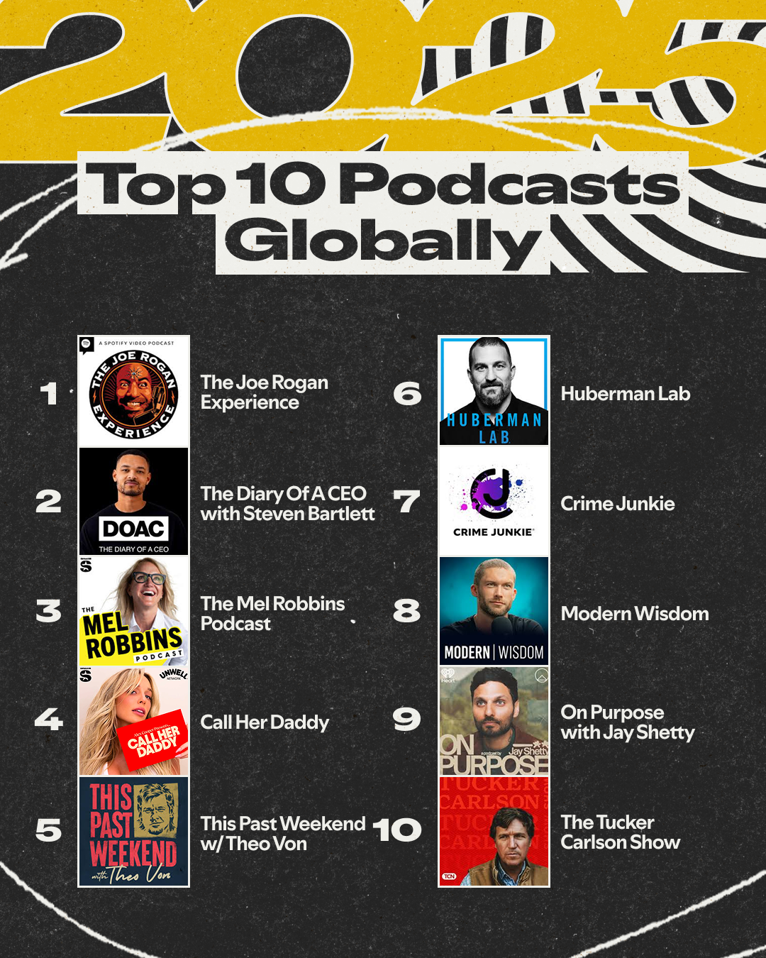 09141992-Top-10-Podcasts-Globally