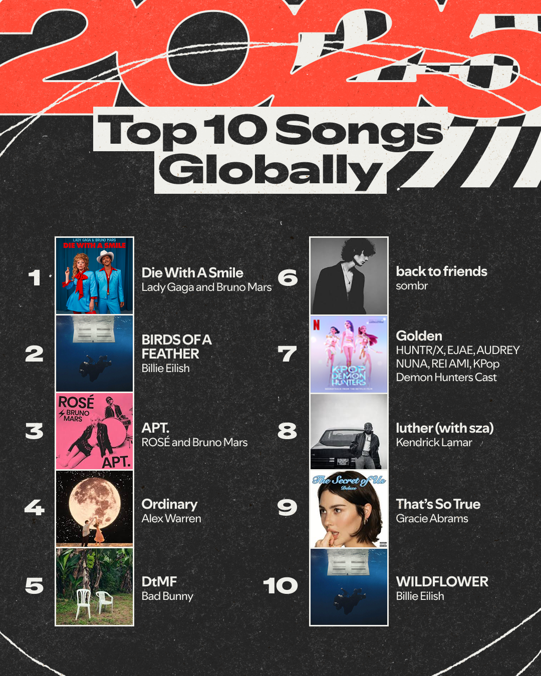 09141992-Top-10-Songs-Globally