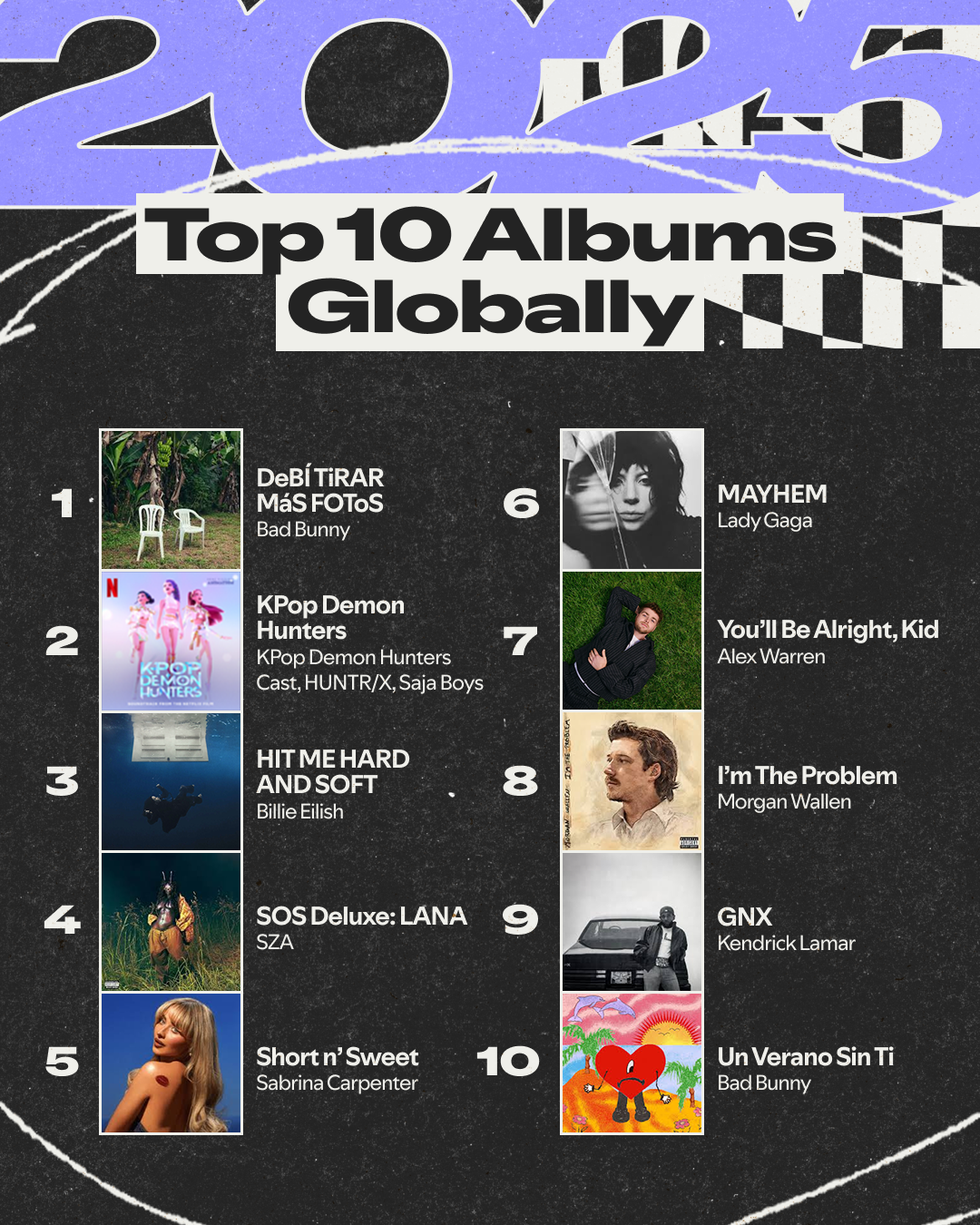 09141992_Top-10-Albums-Globally