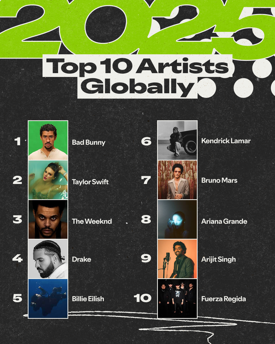 Spotify Wrapped 2025 Check Complete List Of Top Artists Albums Songs 
