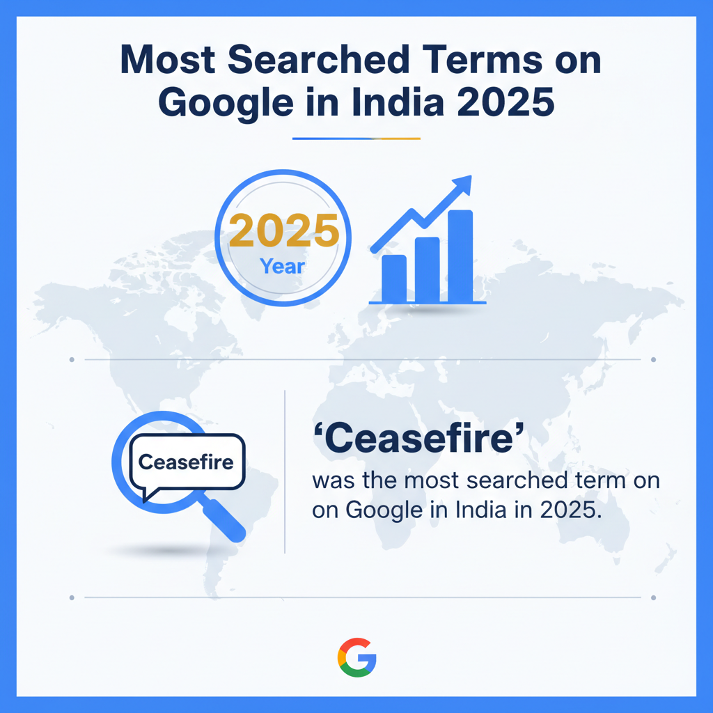 top 10 most searches in India