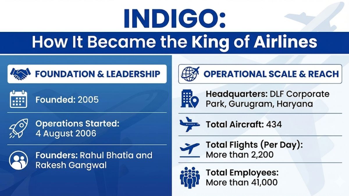 keypointsonindigo