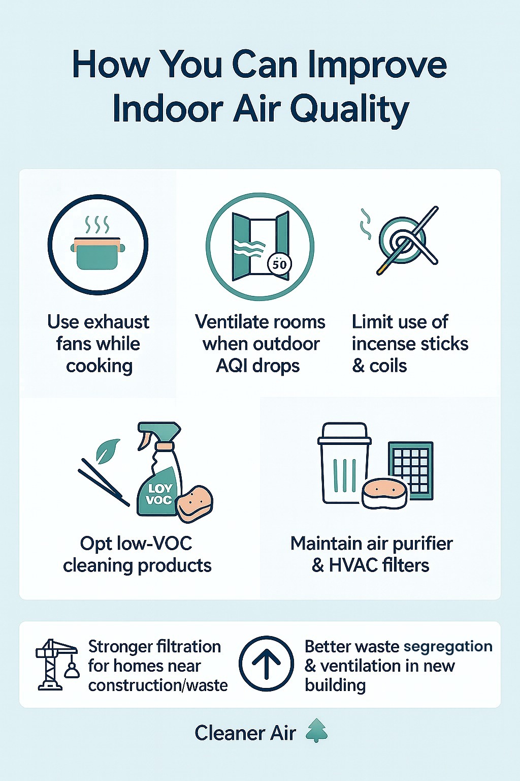 How you can improve indoor Air quality (Image Credit/AI) How you can improve indoor Air quality (Image Credit/AI)