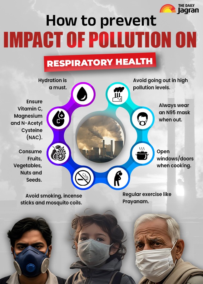 howtopreventepollutionimpact