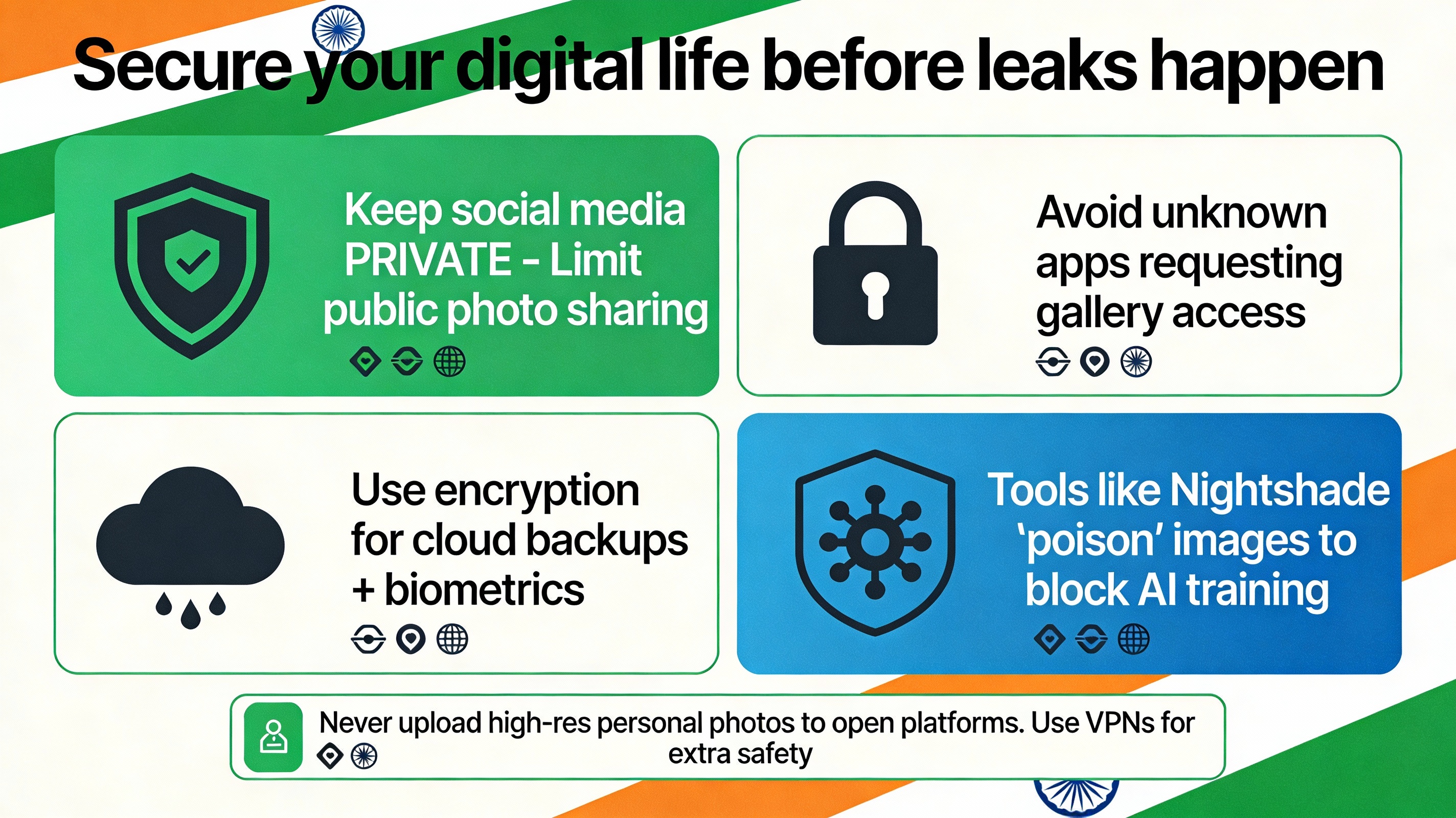 Safety Checklist (image/ AI) Safety Checklist (image/ AI)