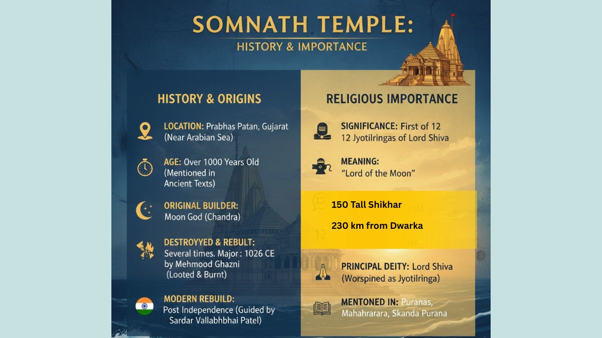 surprising facts about somnath temple (5)