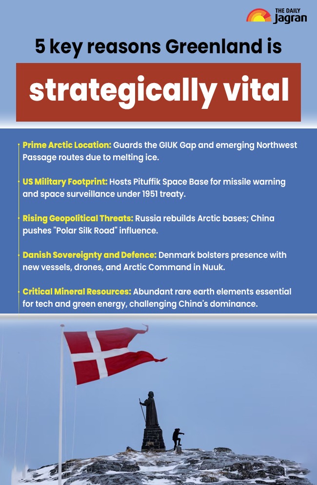 greenland info