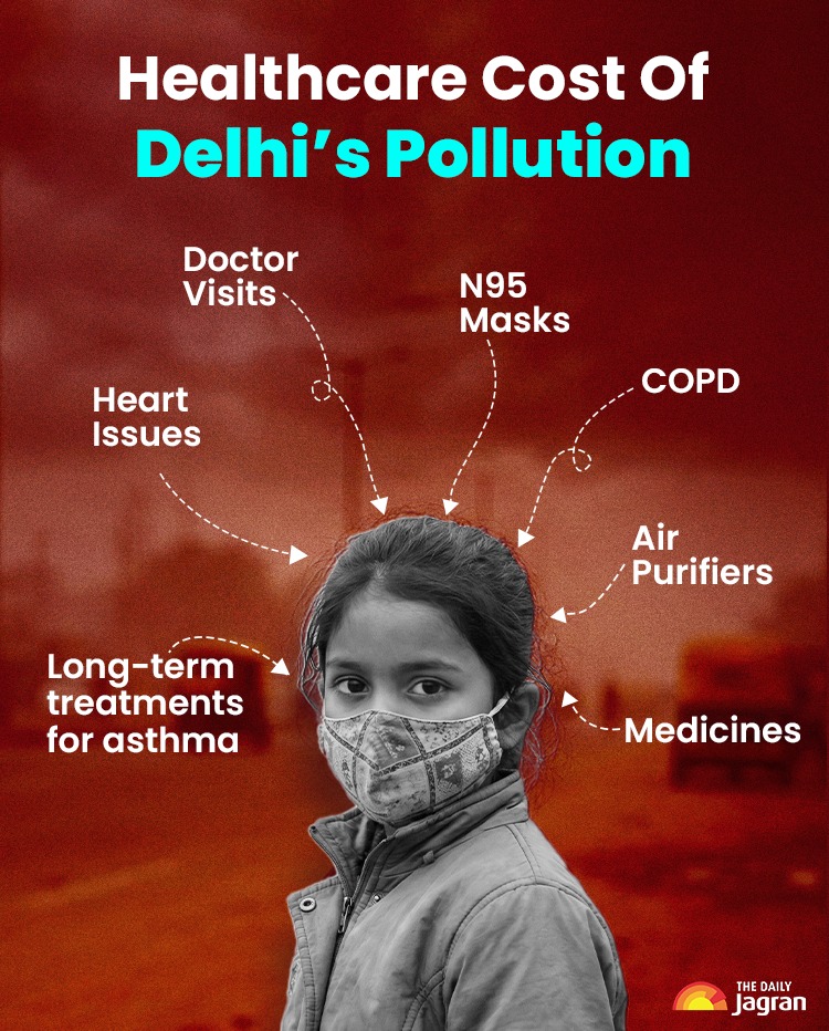 Healthcare Costs Of Delhi Pollution