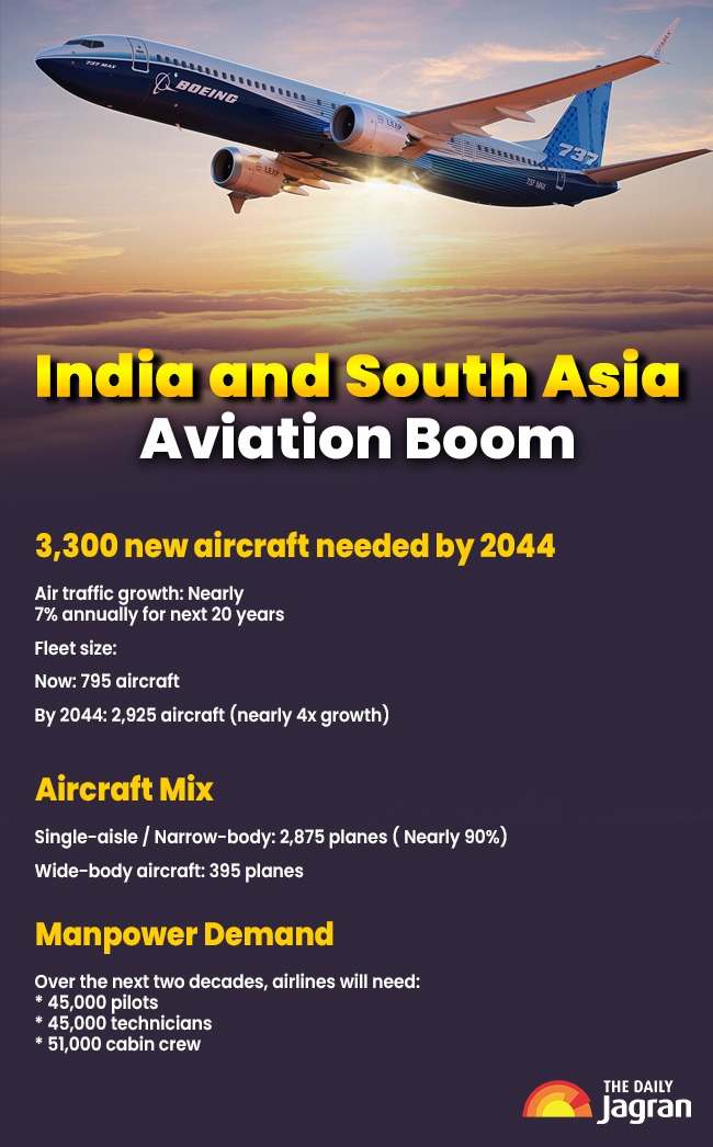 india aviation boom