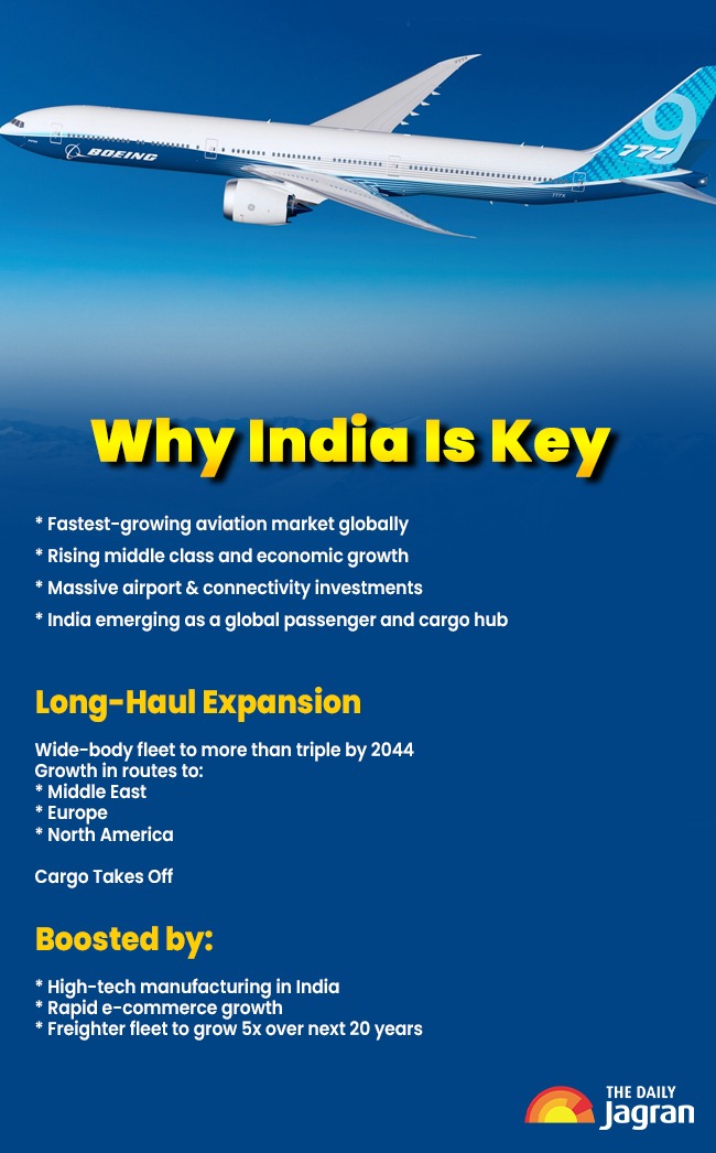 india aviation boom 2