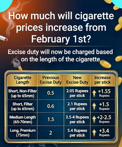 New GST Rates: THESE Products To Get Expensive From Feb 1 With Existing ...