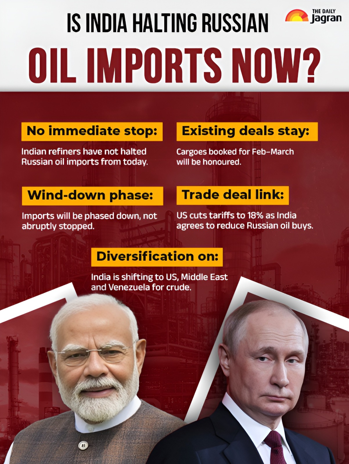 INDIA US TRADE DEAL INFDO