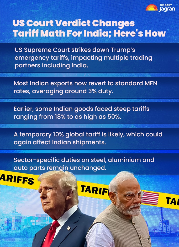 tariff new india