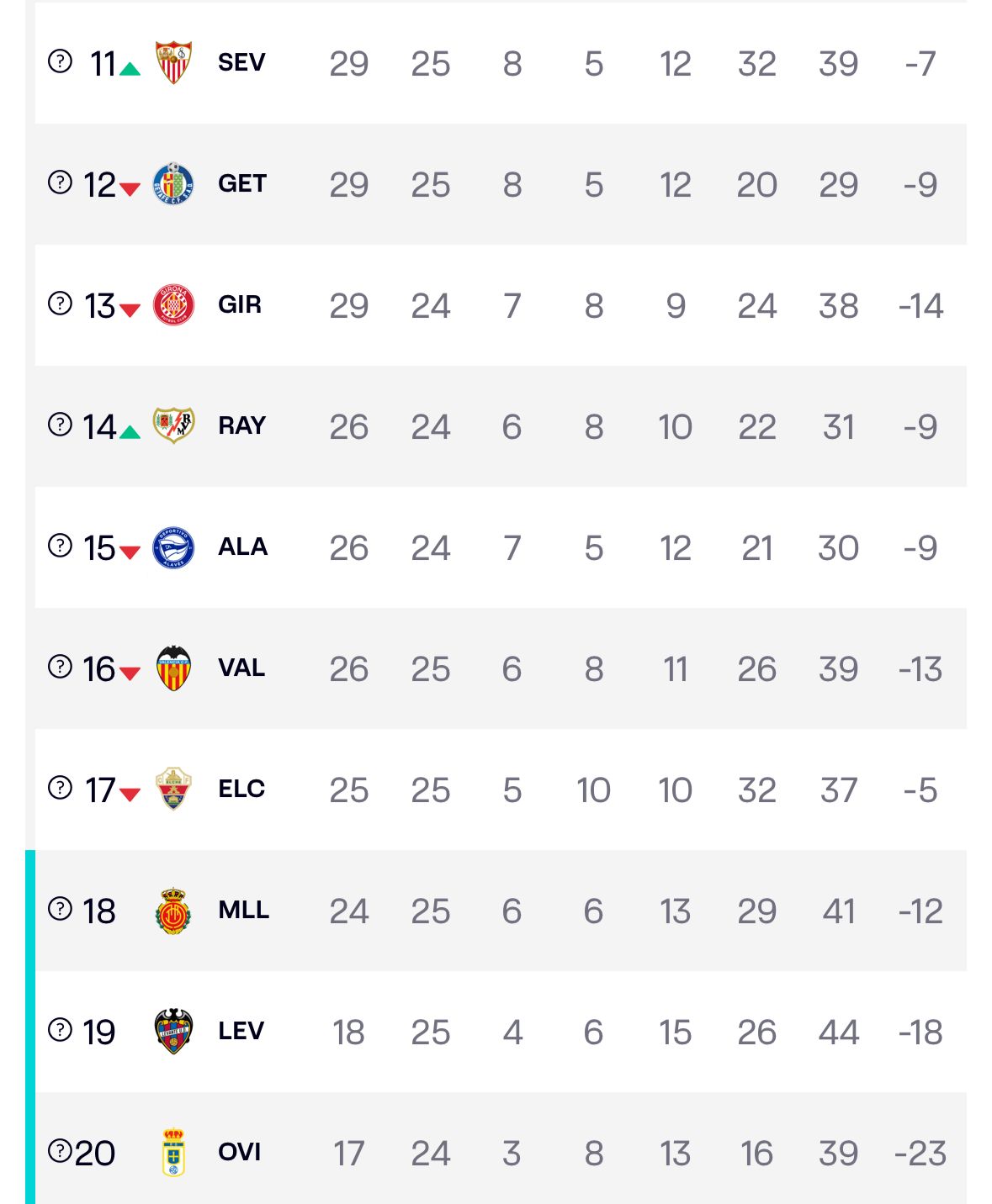sevilla-standings