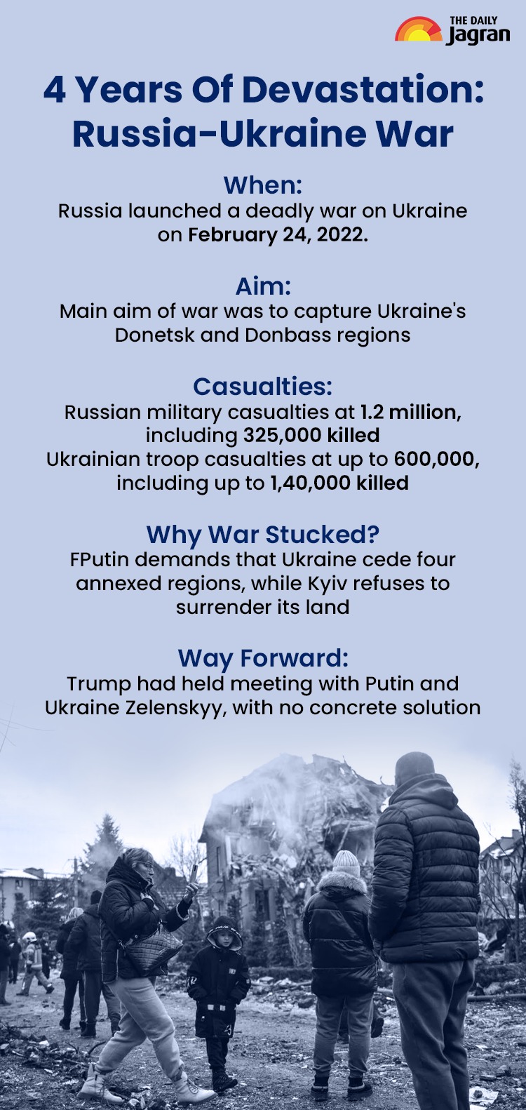 russiaucrainewardetails