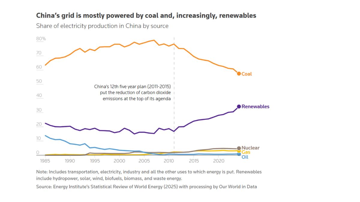 coalboomchina