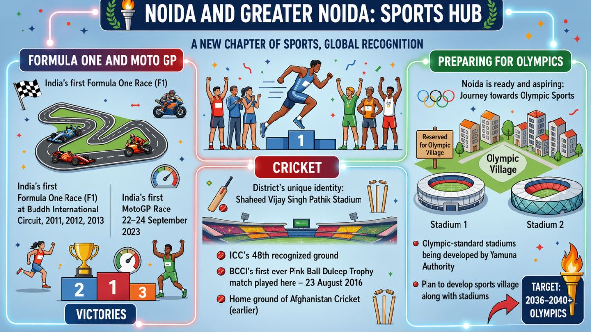 noida4
