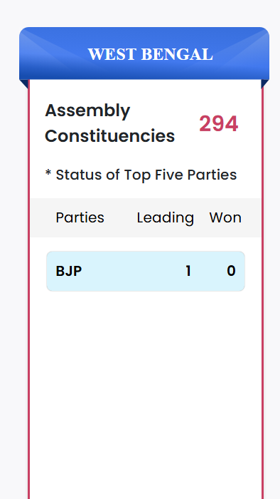 bengalbjp