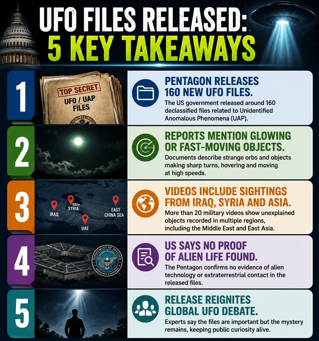 ufo release