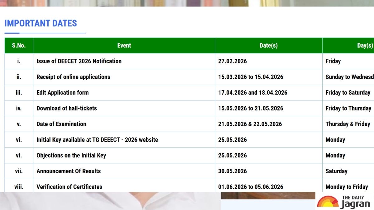 keydates