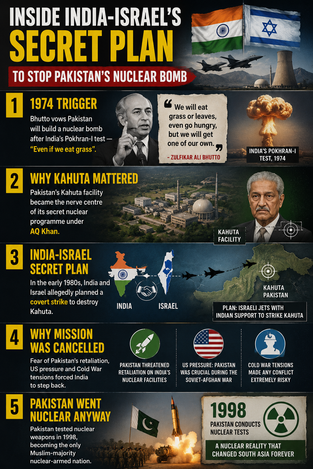 india israel plan to attack Pak