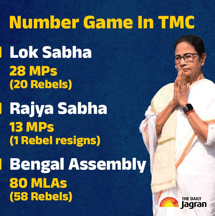 tmc