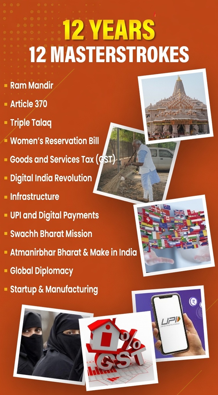 Modi 12 years