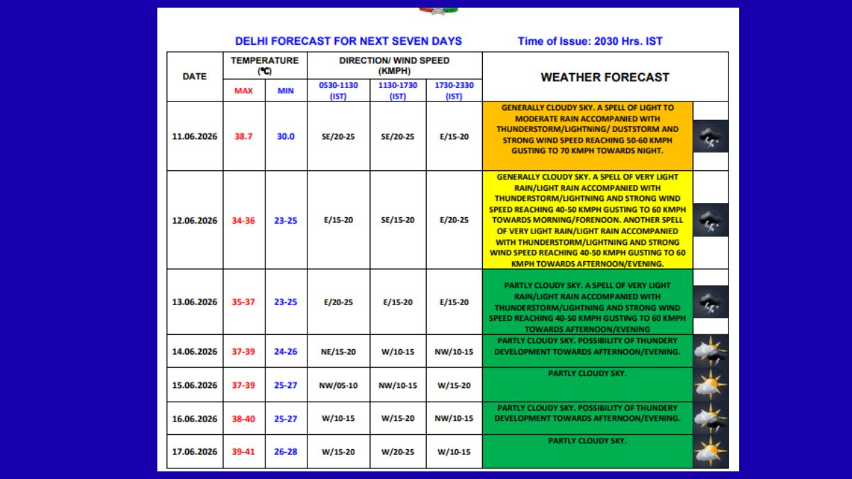 Weather (2)