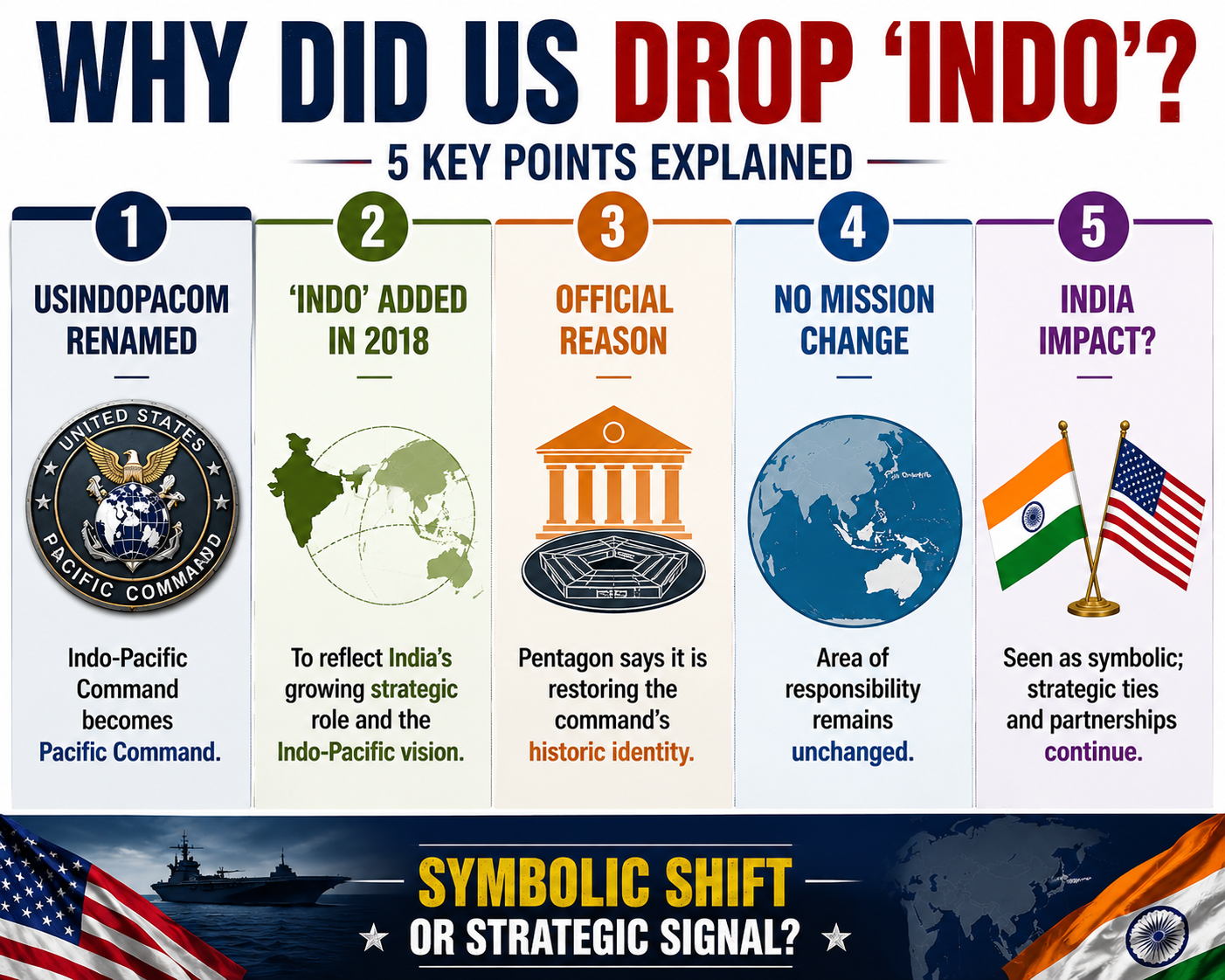 us drops word indo