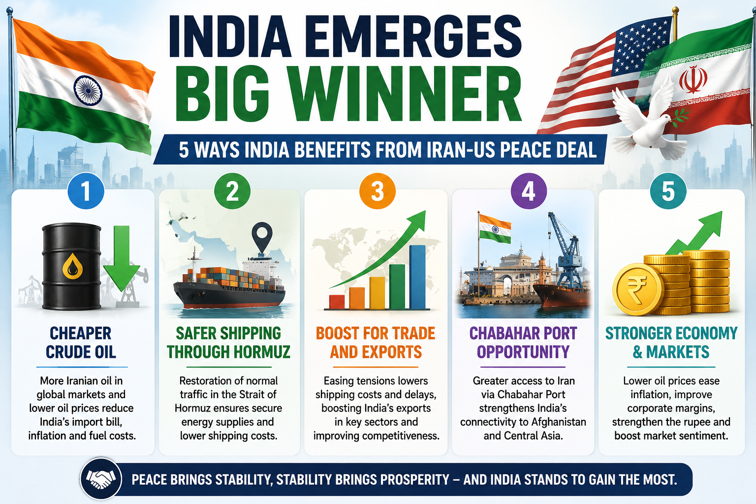 india us peace deal winner