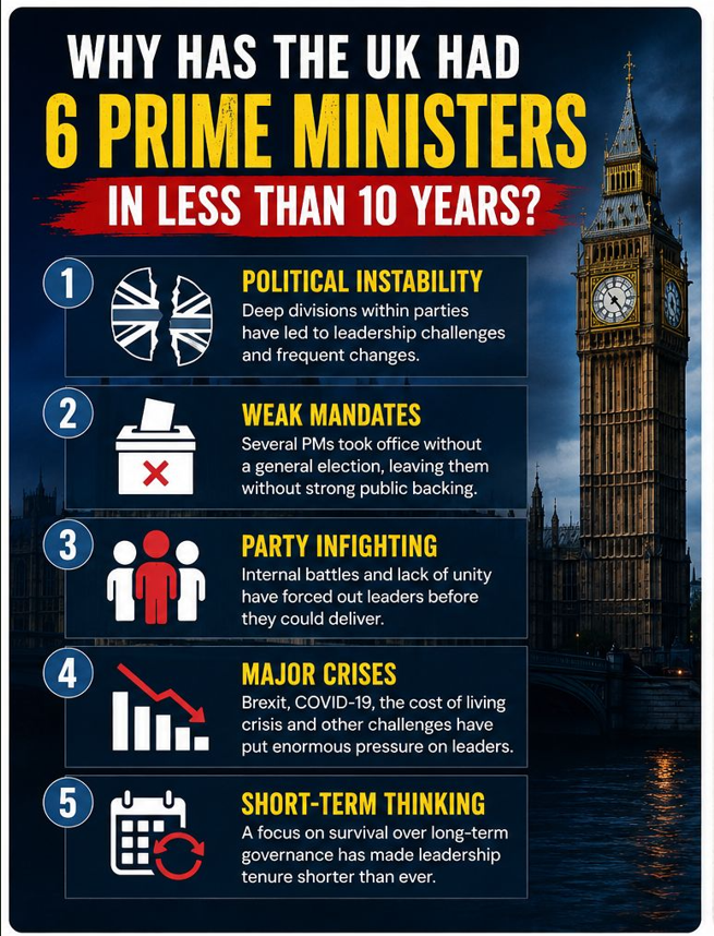 uk pm