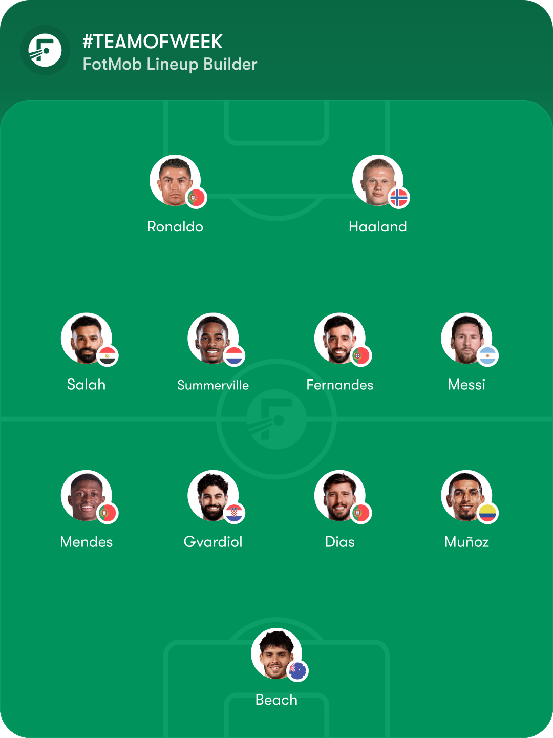 TEAMOFWEEK2