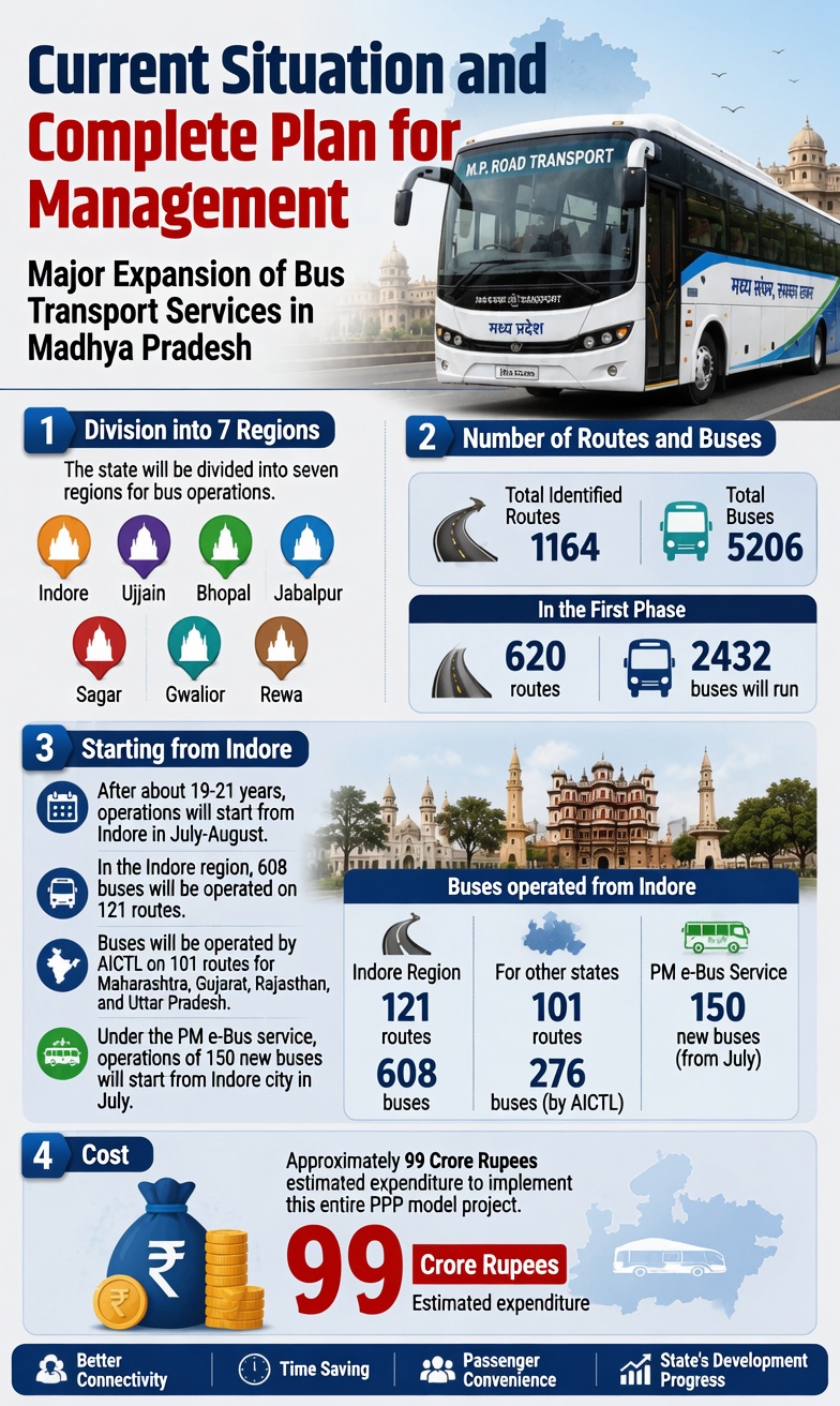 MP bus services