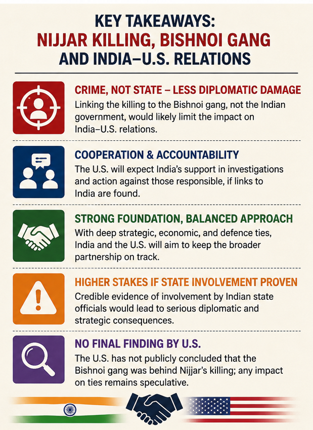 india us 2