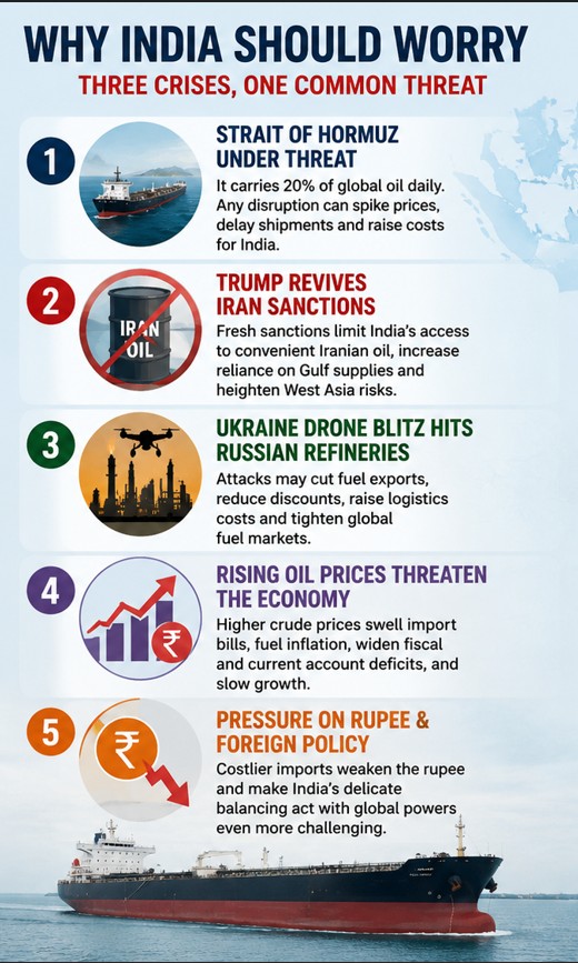 india energy