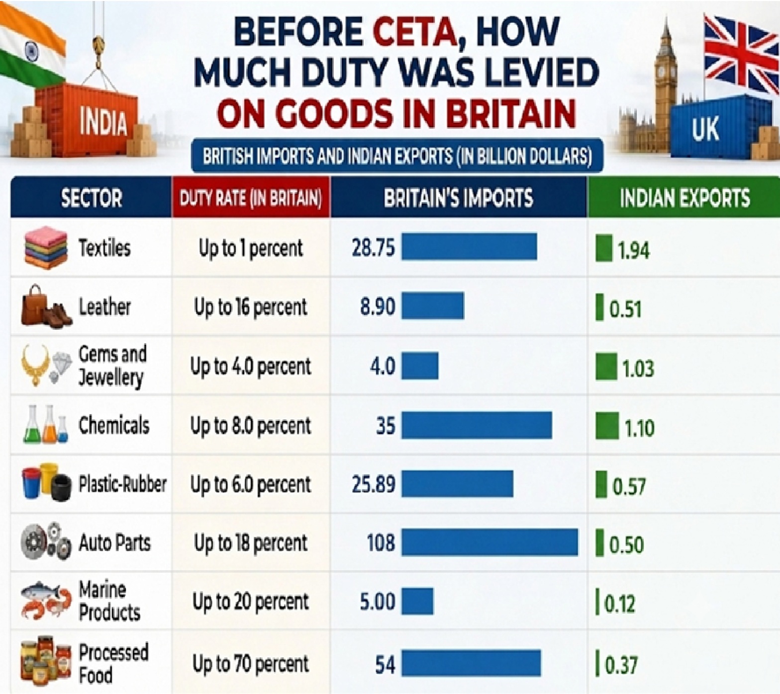 uk india deal