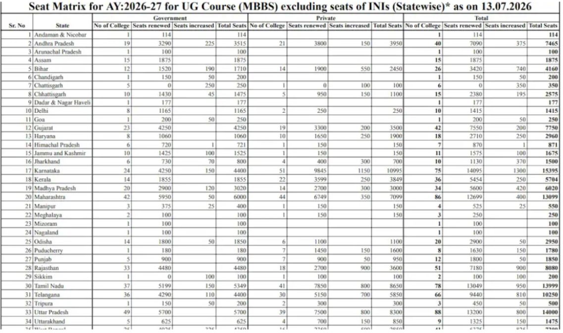 seatmatrixformbbs2026-27