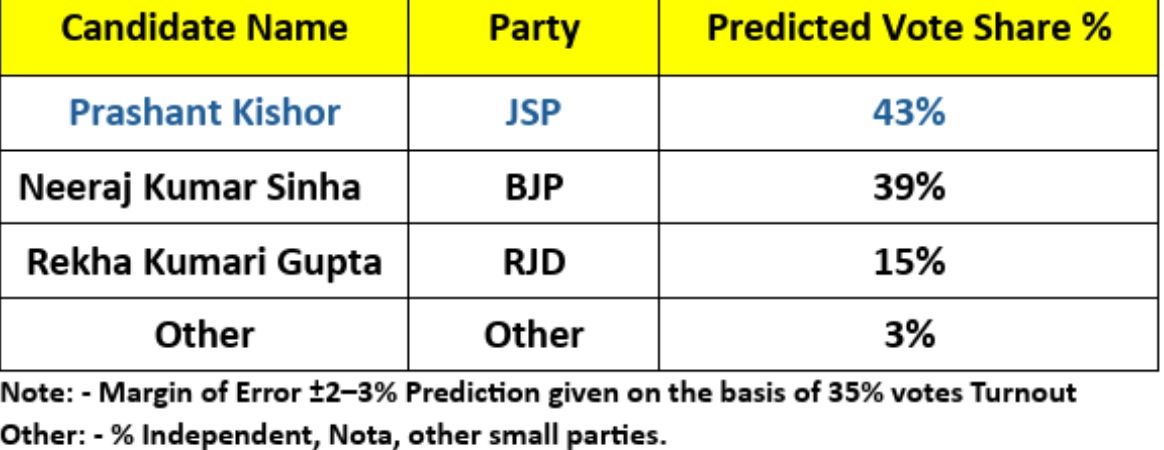 exit poll