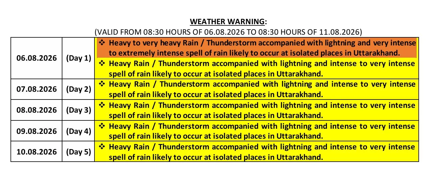 ukweatherwarning