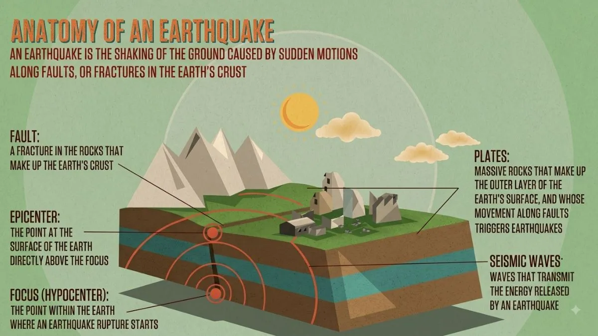 earthquake reason