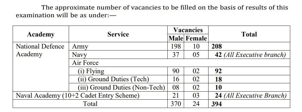 vacancies