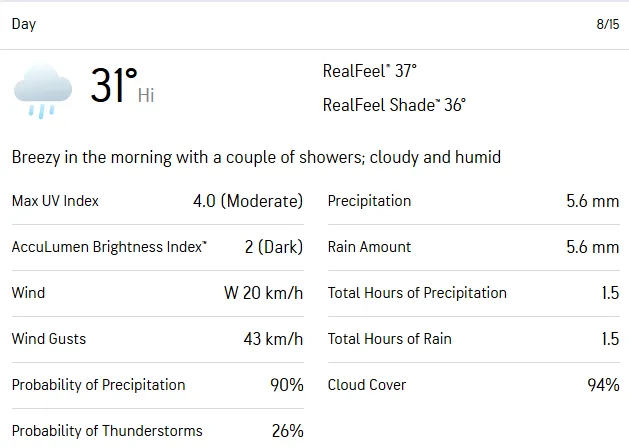 weather