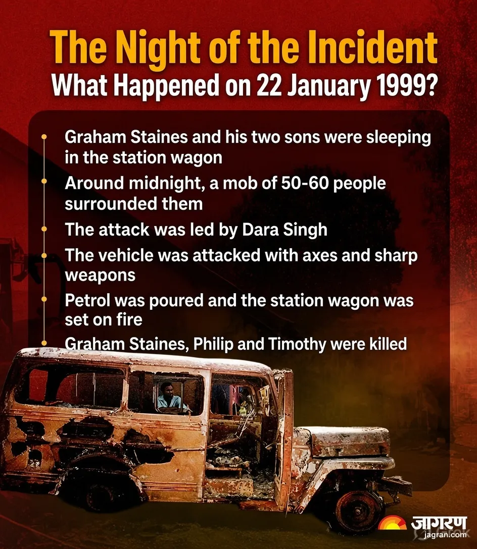Odisha attack