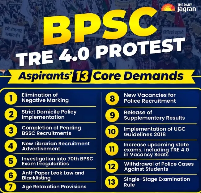 bpsc4.0