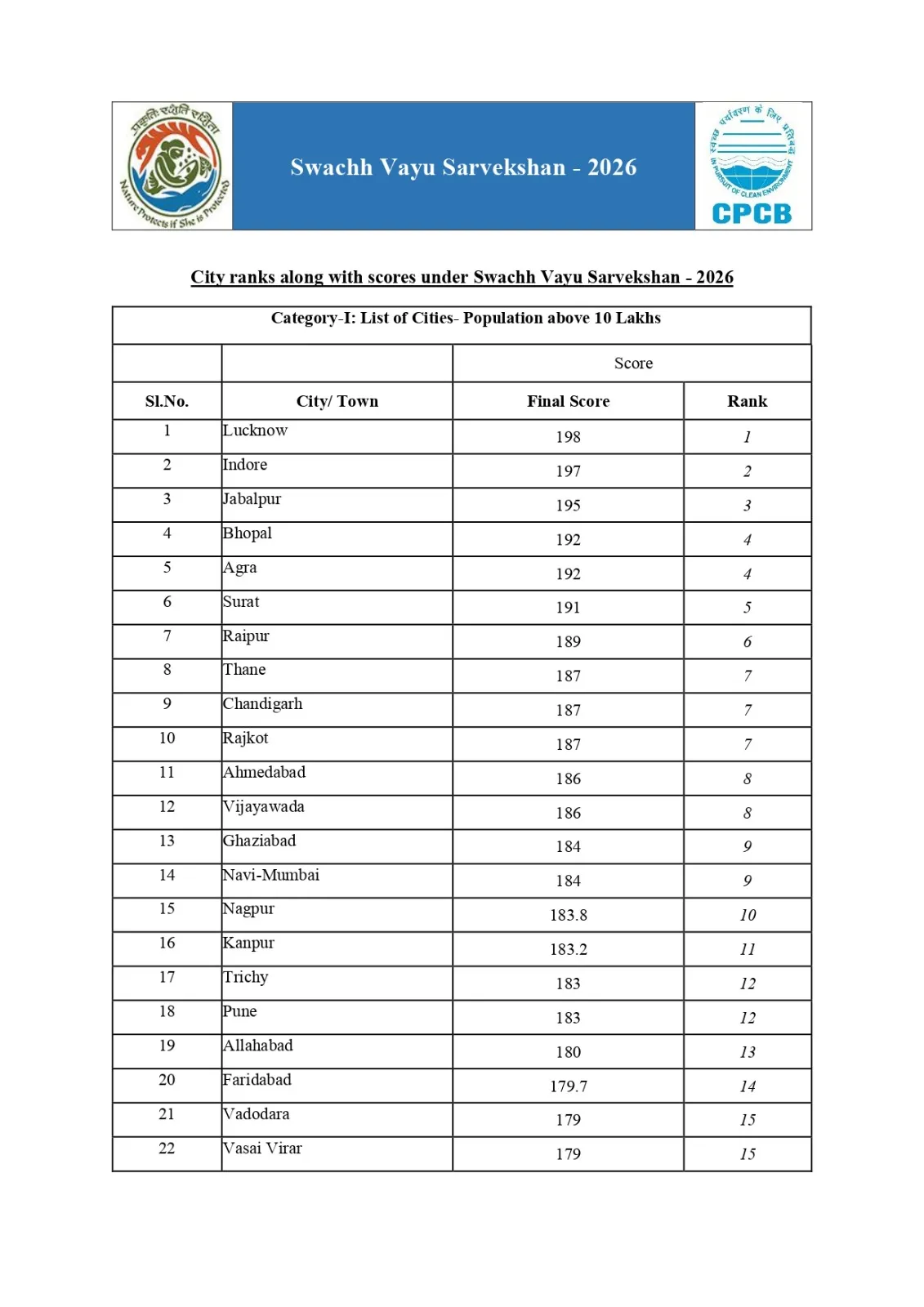 CPCB 1