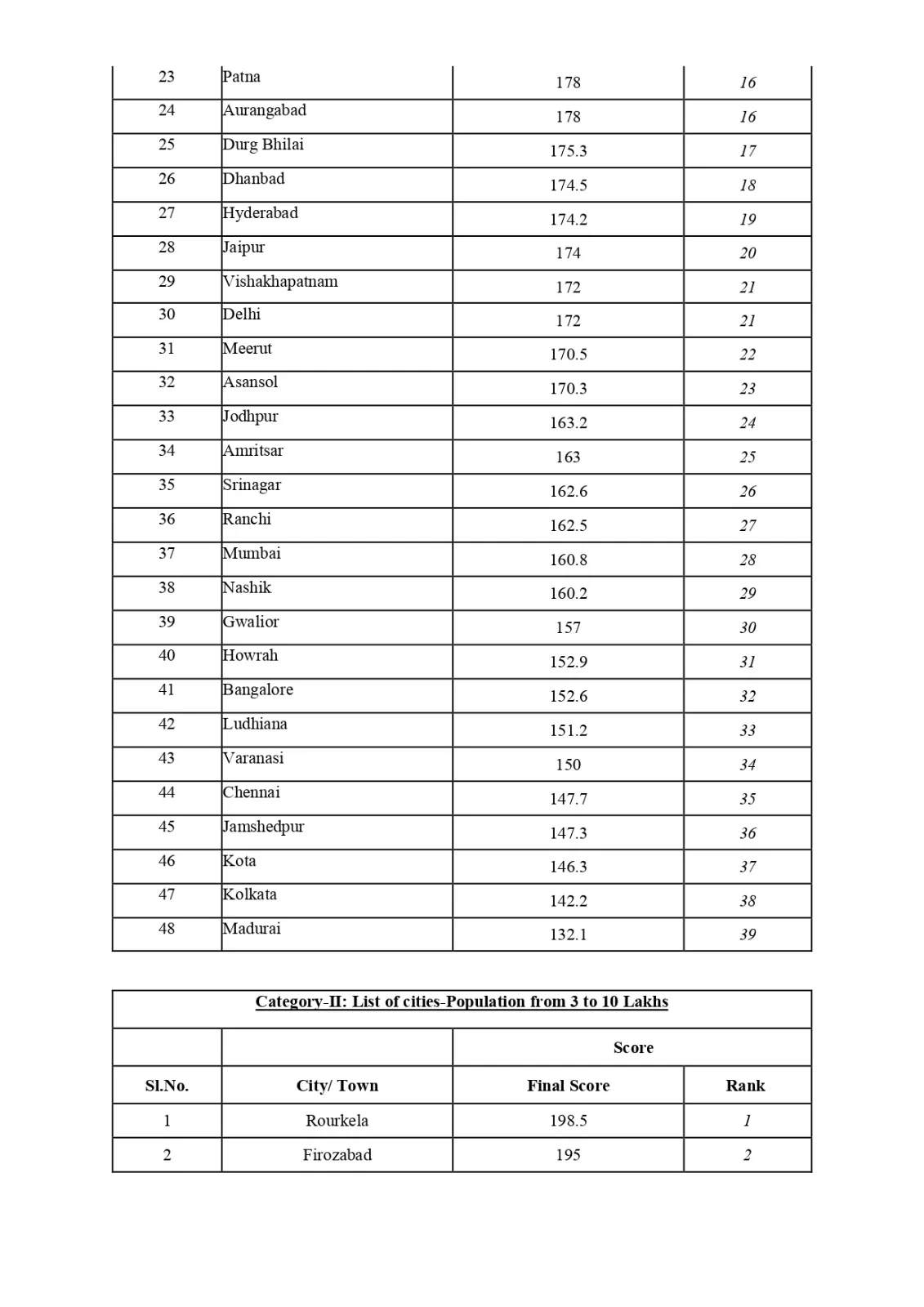 CPCB 2