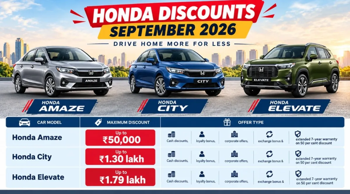Hondadiscountsseptember202611